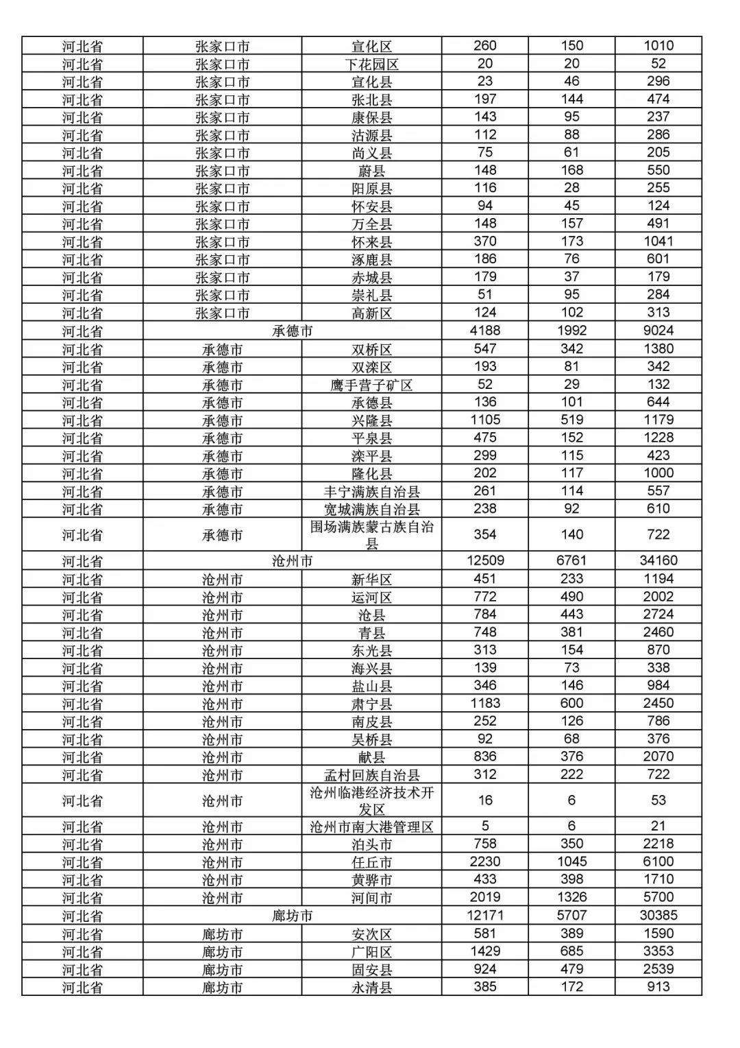 2017年度商標(biāo)申請(qǐng)量這五個(gè)省市最多?。ǜ礁魇∈薪y(tǒng)計(jì)詳表）