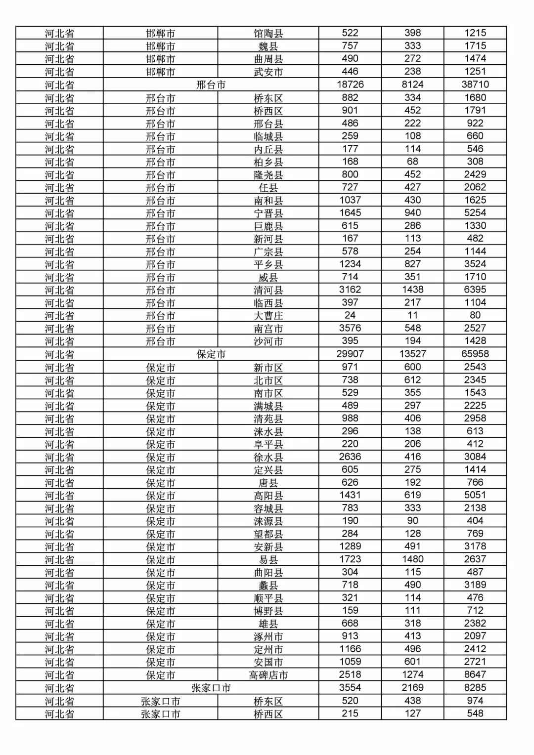 2017年度商標(biāo)申請(qǐng)量這五個(gè)省市最多?。ǜ礁魇∈薪y(tǒng)計(jì)詳表）
