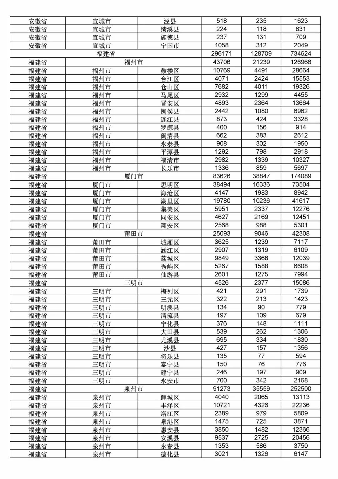 2017年度商標(biāo)申請(qǐng)量這五個(gè)省市最多?。ǜ礁魇∈薪y(tǒng)計(jì)詳表）