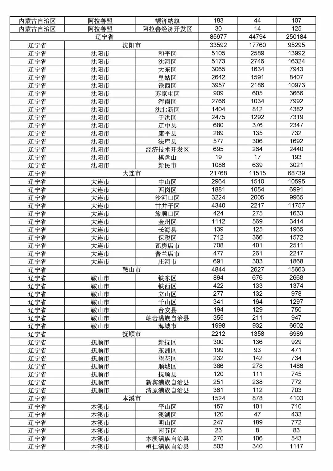 2017年度商標(biāo)申請(qǐng)量這五個(gè)省市最多！（附各省市統(tǒng)計(jì)詳表）