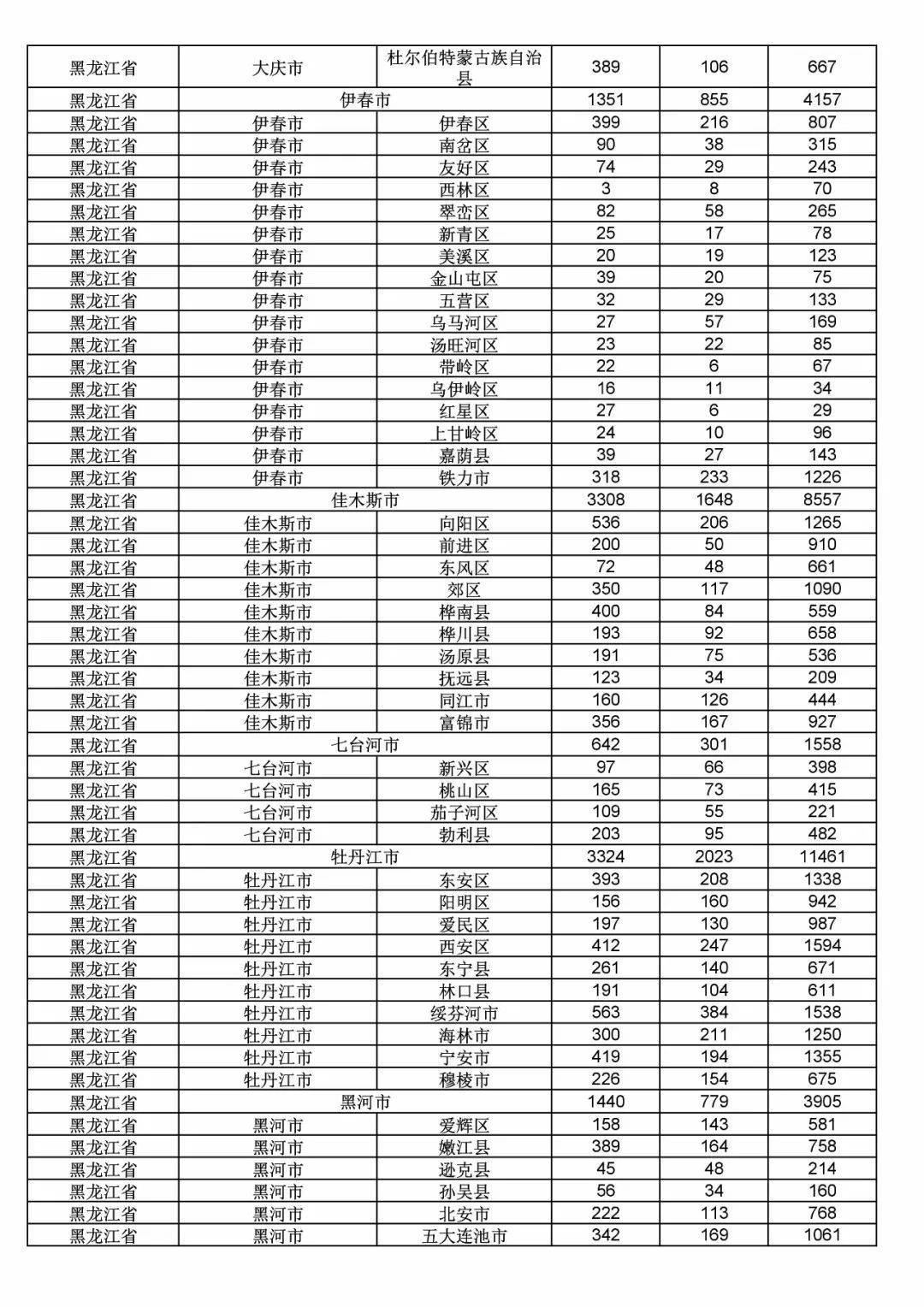 2017年度商標(biāo)申請(qǐng)量這五個(gè)省市最多?。ǜ礁魇∈薪y(tǒng)計(jì)詳表）