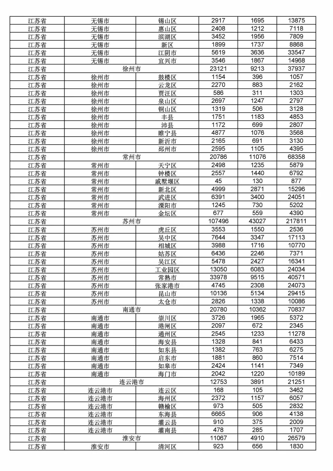2017年度商標(biāo)申請(qǐng)量這五個(gè)省市最多?。ǜ礁魇∈薪y(tǒng)計(jì)詳表）