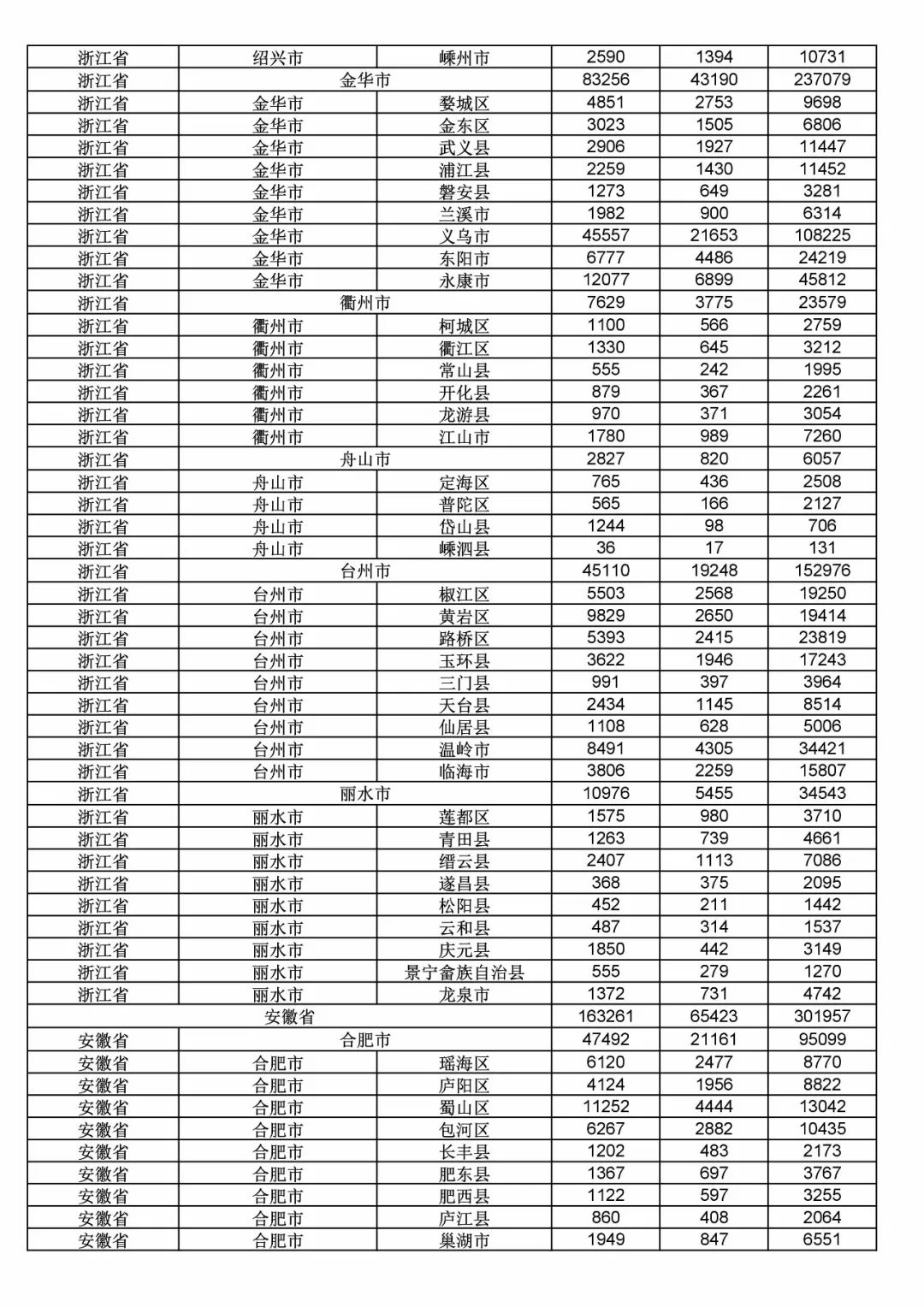 2017年度商標(biāo)申請(qǐng)量這五個(gè)省市最多?。ǜ礁魇∈薪y(tǒng)計(jì)詳表）