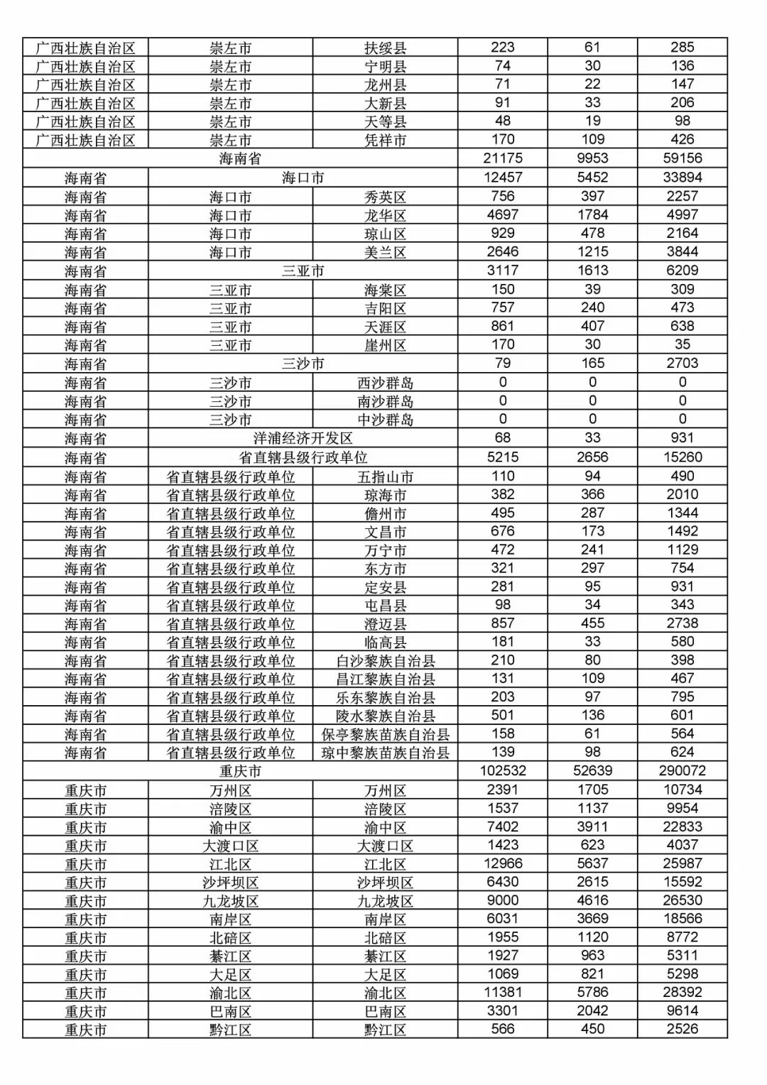 2017年度商標(biāo)申請(qǐng)量這五個(gè)省市最多?。ǜ礁魇∈薪y(tǒng)計(jì)詳表）