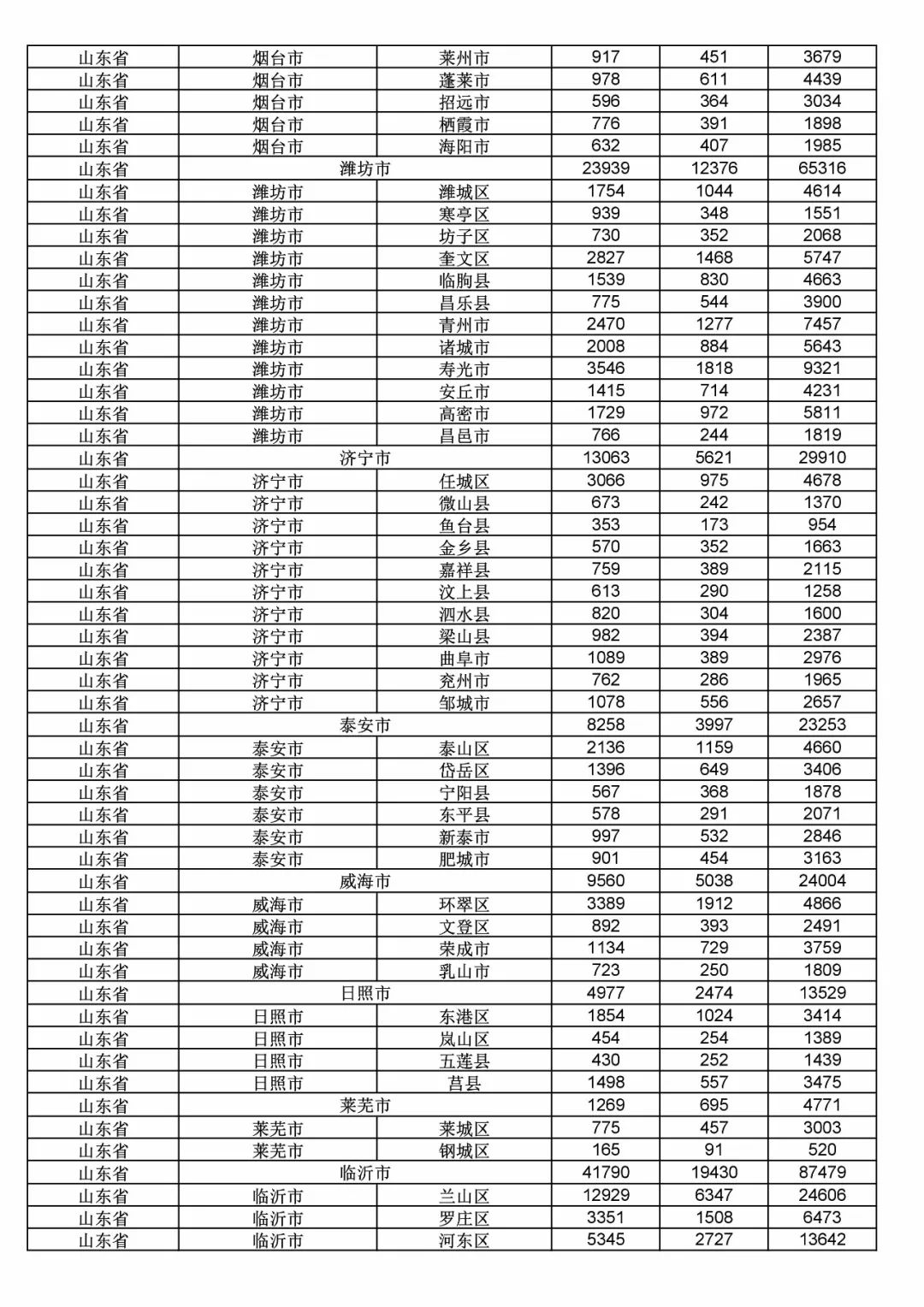 2017年度商標(biāo)申請(qǐng)量這五個(gè)省市最多?。ǜ礁魇∈薪y(tǒng)計(jì)詳表）