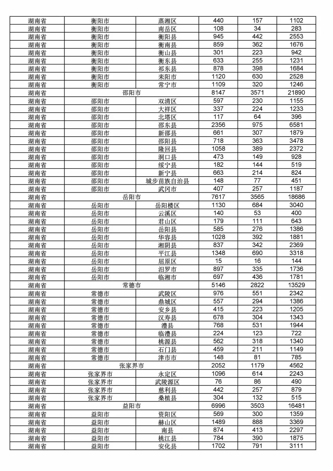 2017年度商標(biāo)申請(qǐng)量這五個(gè)省市最多?。ǜ礁魇∈薪y(tǒng)計(jì)詳表）