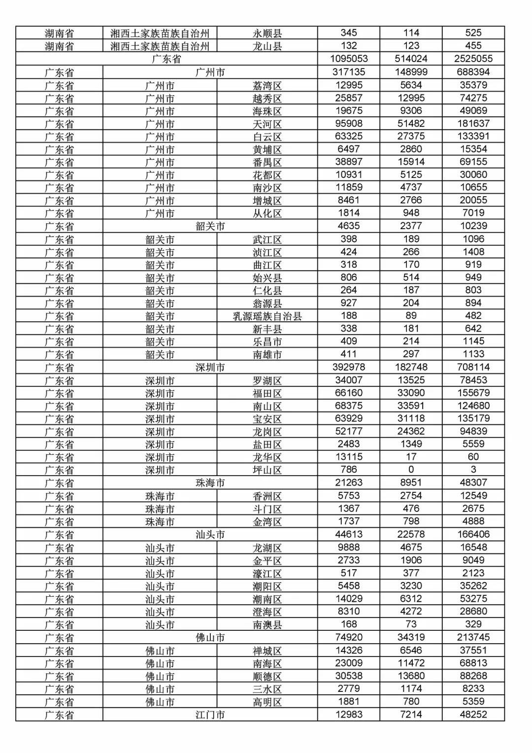 2017年度商標(biāo)申請(qǐng)量這五個(gè)省市最多?。ǜ礁魇∈薪y(tǒng)計(jì)詳表）