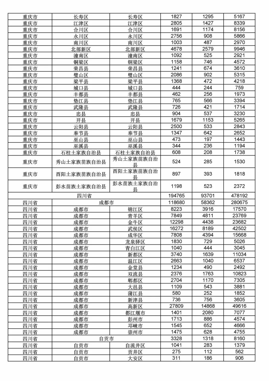 2017年度商標(biāo)申請(qǐng)量這五個(gè)省市最多?。ǜ礁魇∈薪y(tǒng)計(jì)詳表）