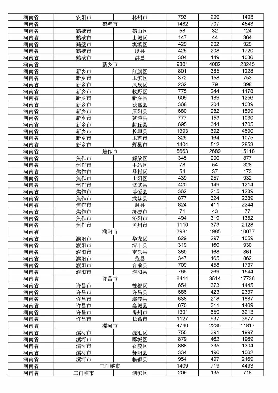 2017年度商標(biāo)申請(qǐng)量這五個(gè)省市最多?。ǜ礁魇∈薪y(tǒng)計(jì)詳表）