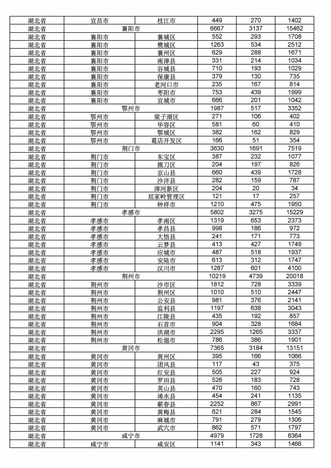 2017年度商標(biāo)申請(qǐng)量這五個(gè)省市最多?。ǜ礁魇∈薪y(tǒng)計(jì)詳表）