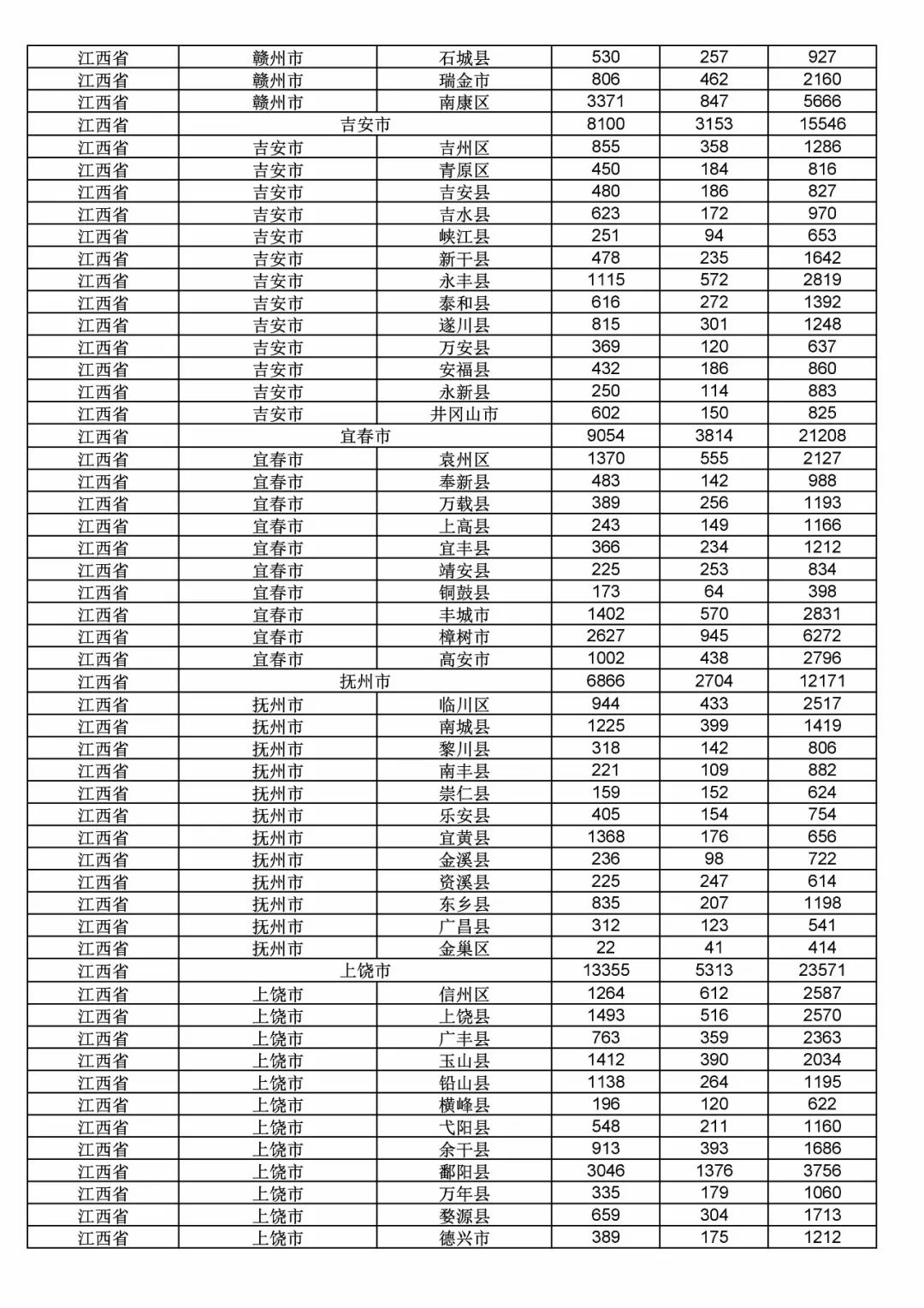 2017年度商標(biāo)申請(qǐng)量這五個(gè)省市最多?。ǜ礁魇∈薪y(tǒng)計(jì)詳表）