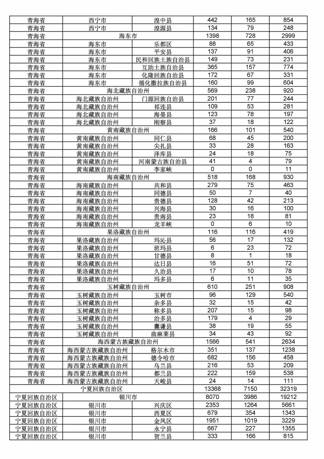 2017年度商標(biāo)申請(qǐng)量這五個(gè)省市最多?。ǜ礁魇∈薪y(tǒng)計(jì)詳表）
