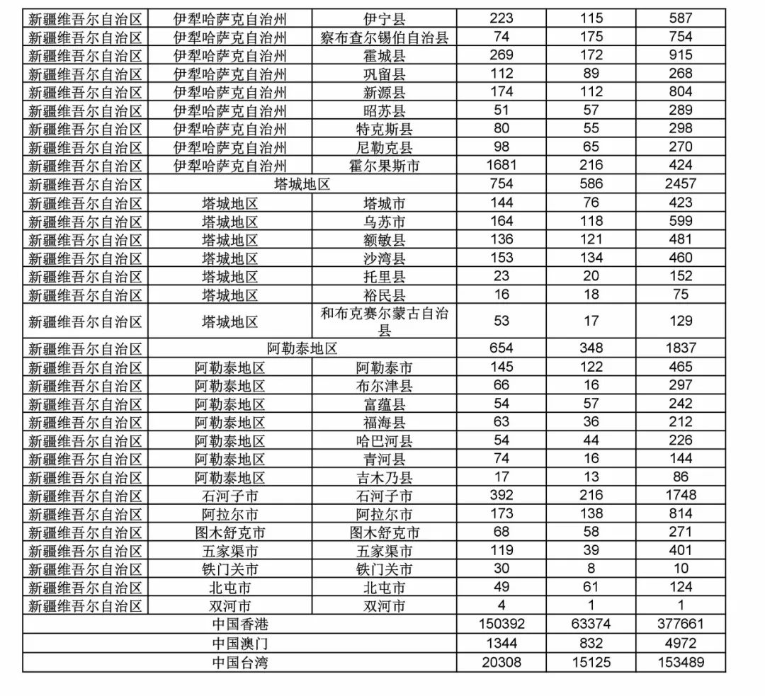2017年度商標(biāo)申請(qǐng)量這五個(gè)省市最多?。ǜ礁魇∈薪y(tǒng)計(jì)詳表）