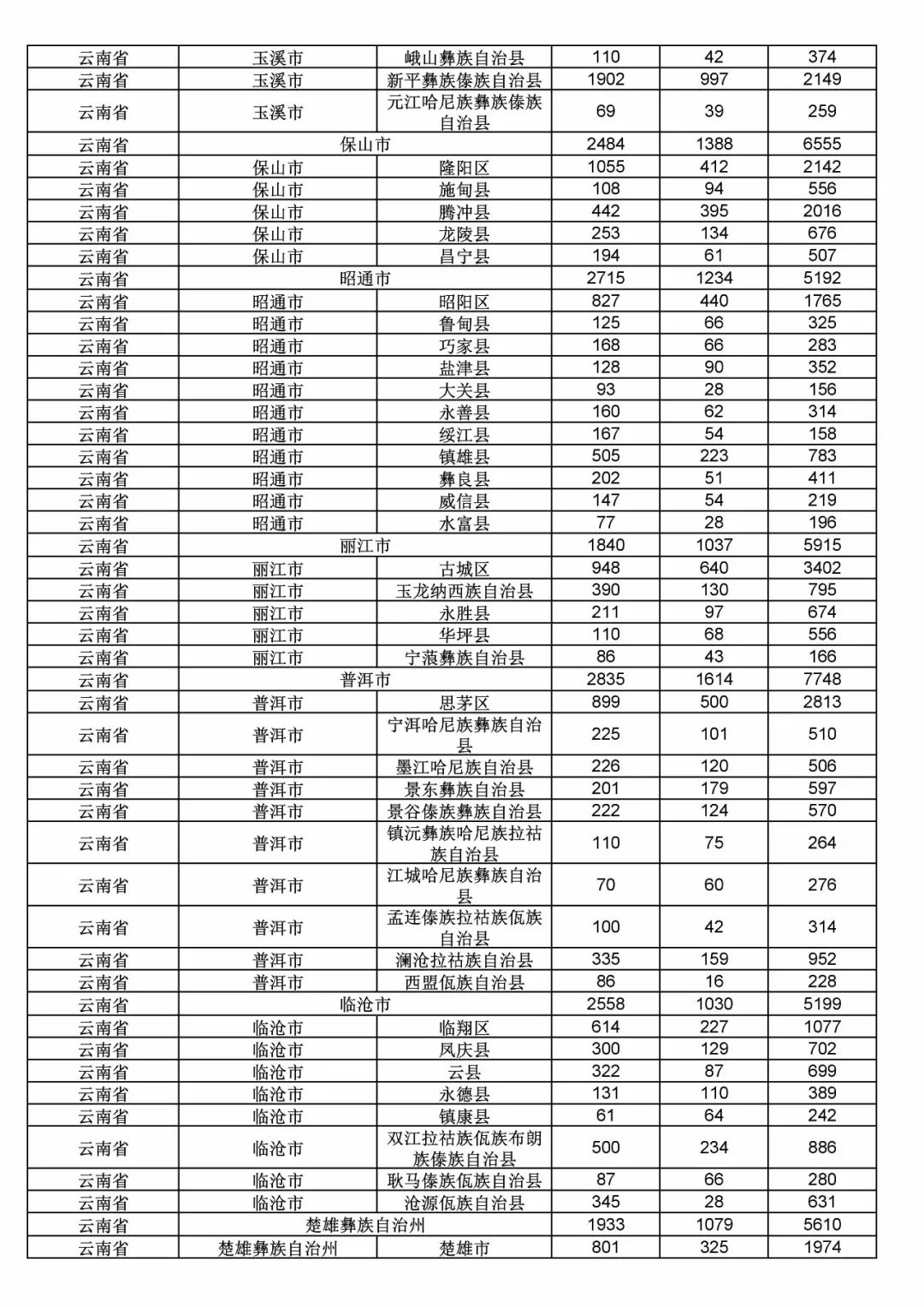 2017年度商標(biāo)申請(qǐng)量這五個(gè)省市最多?。ǜ礁魇∈薪y(tǒng)計(jì)詳表）