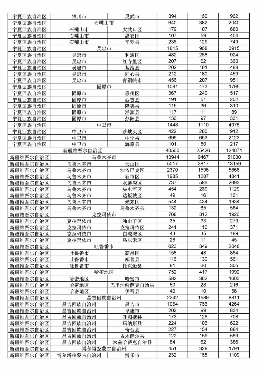 2017年度商標(biāo)申請(qǐng)量這五個(gè)省市最多?。ǜ礁魇∈薪y(tǒng)計(jì)詳表）