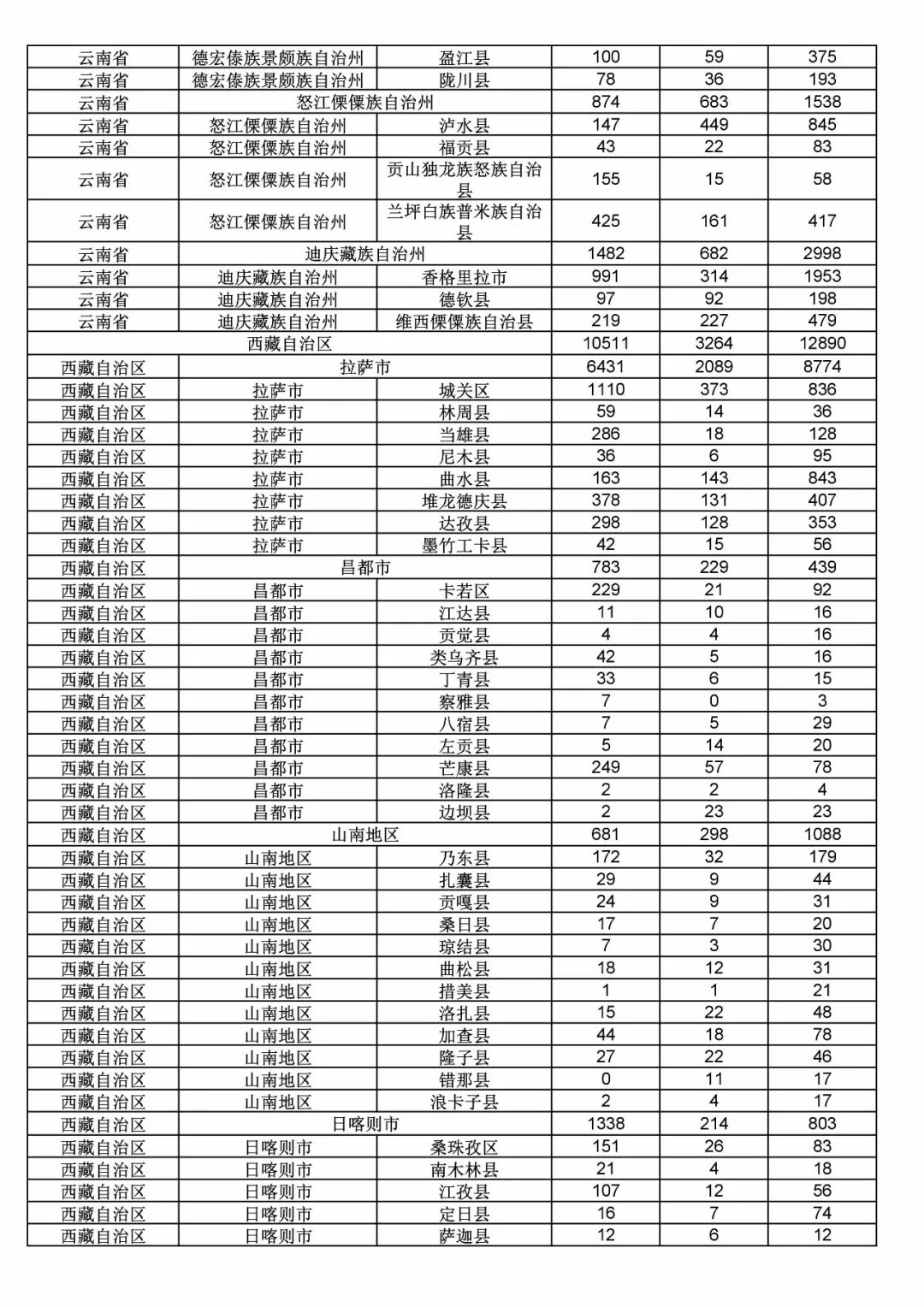 2017年度商標(biāo)申請(qǐng)量這五個(gè)省市最多?。ǜ礁魇∈薪y(tǒng)計(jì)詳表）
