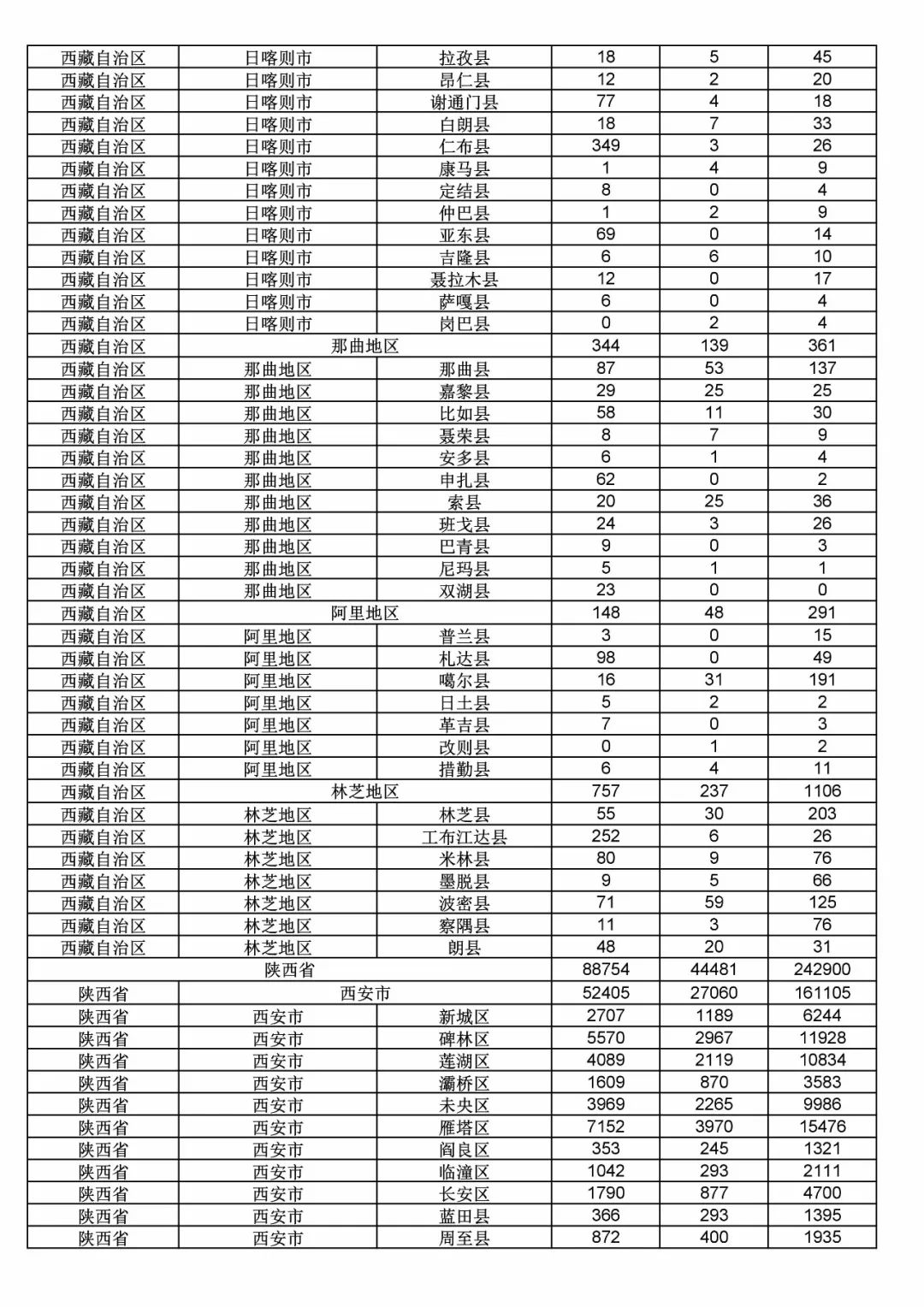2017年度商標(biāo)申請(qǐng)量這五個(gè)省市最多?。ǜ礁魇∈薪y(tǒng)計(jì)詳表）