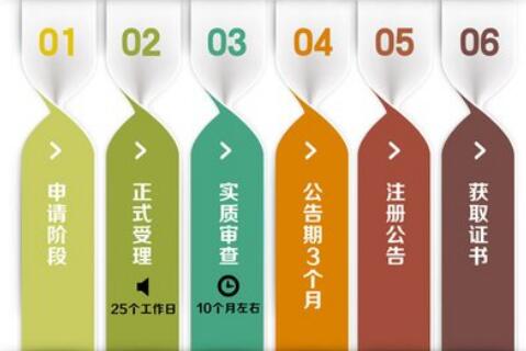 代理記賬哪家強(qiáng)，首選深圳代理記賬