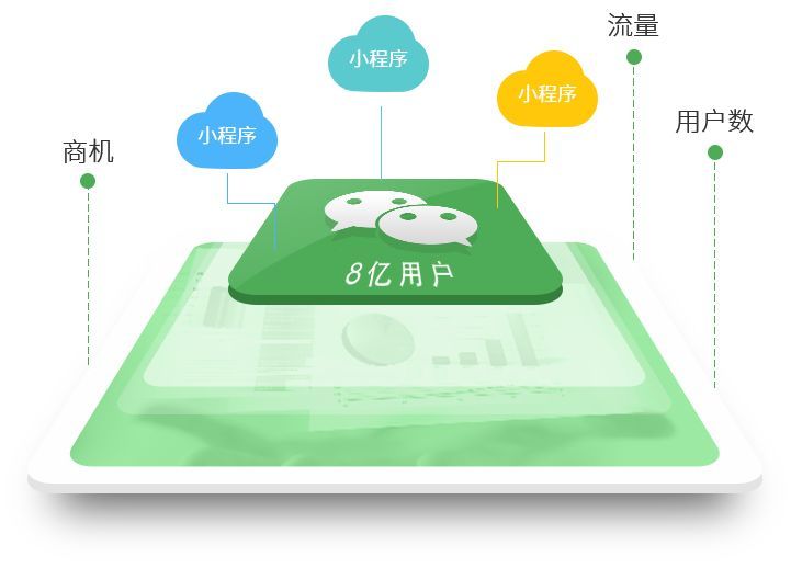 企業(yè)開發(fā)微信小程序之前需要考慮哪些問(wèn)題