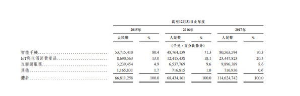 小米招股說明書顯示，截止2018年3月，MIUI的月活躍用戶超過1.9億.png