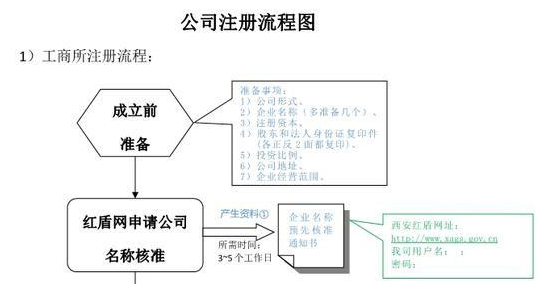 企業(yè)名稱侵犯在先注冊商標專用權(quán)如何破解？