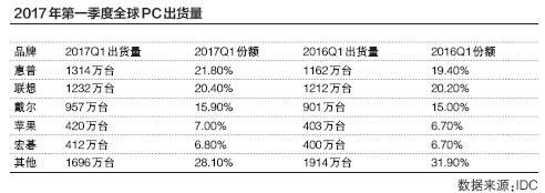 商標(biāo)續(xù)展或商標(biāo)重新注冊(cè) 如何選擇？