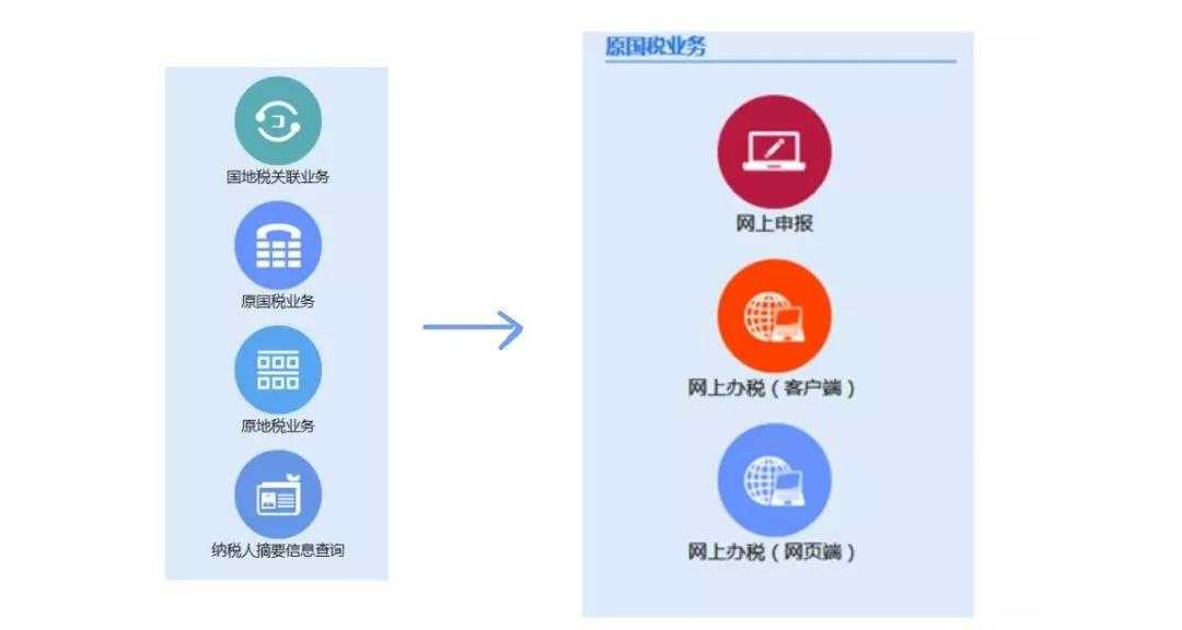 關(guān)于商標注冊 你犯了多少個錯誤？