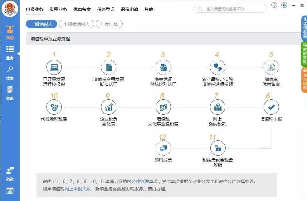 辦理稅務注銷需要哪些資料？整理納稅證明應該怎么做？