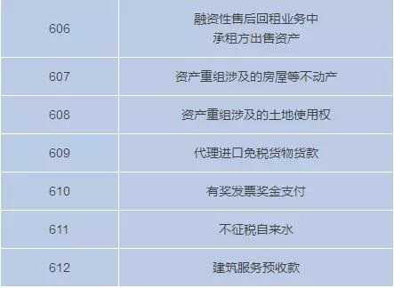 3月1日起不能收藏個人收藏碼了嗎？我要注冊個體戶才能收錢嗎？